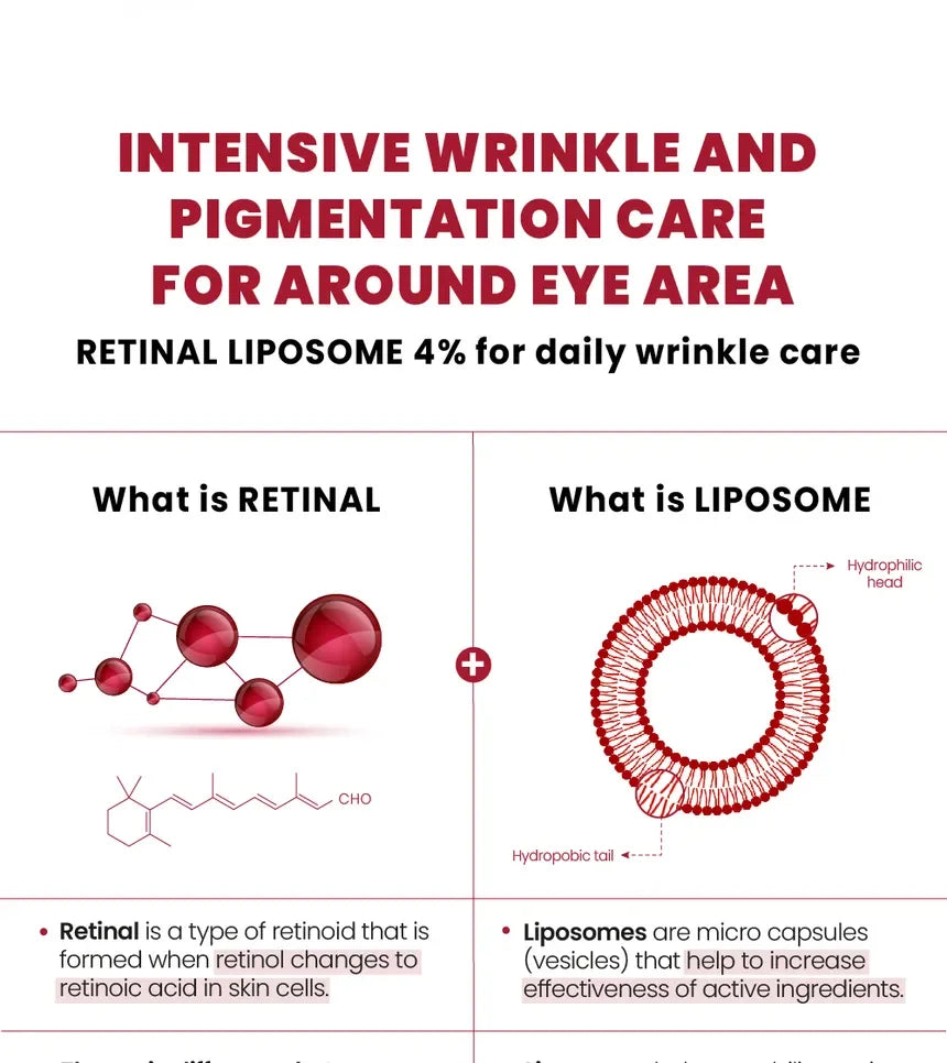 Seoul 1988™ Retinal Liposome Cream